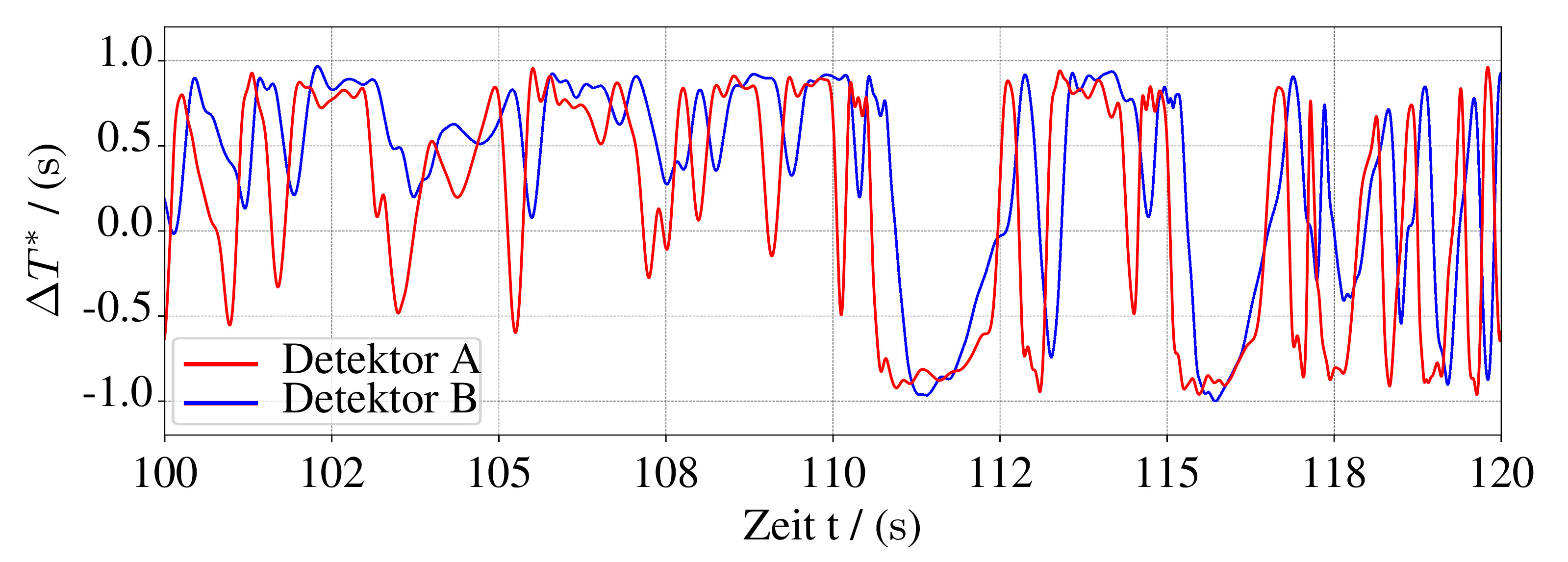 DIS_Signal