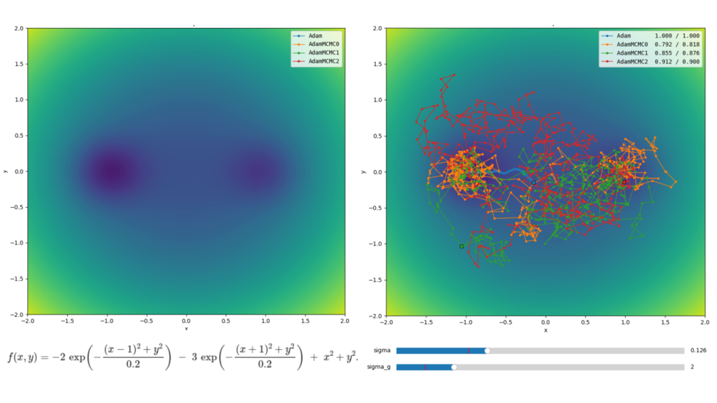 AdamMCMC: Bayesian Deep Learning