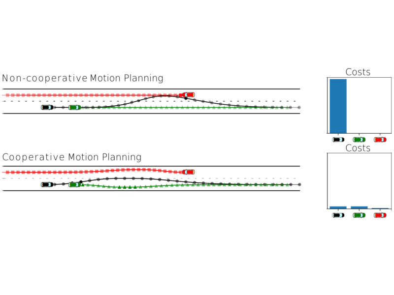 Cooperative Multi-Vehicle Motion Planning