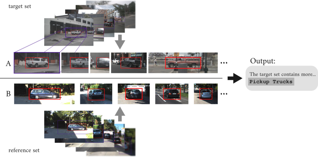 Describing Visual Differences