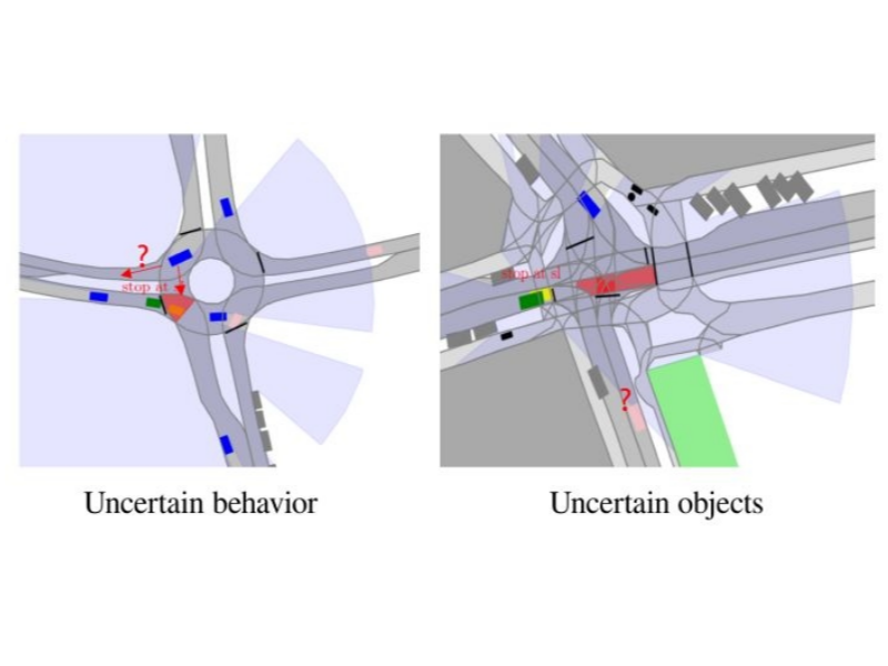 Imitation Learning for High-level Decision Making from Datasets