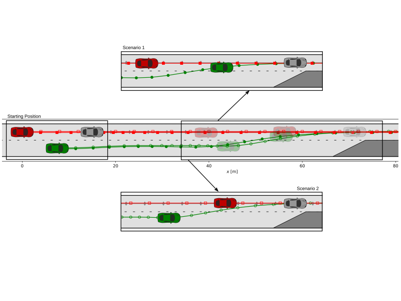 Interaction-aware Motion Planning in Mixed Traffic