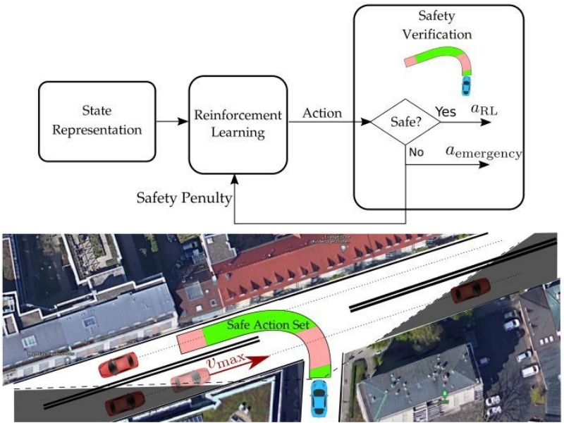 Safe and Risk-Aware Reinforcement Learning under Uncertainty