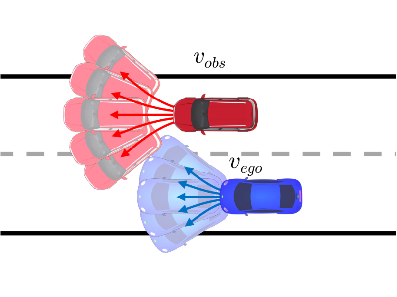 Single-Shot and Long-Term Collision Risk for Safer Driving